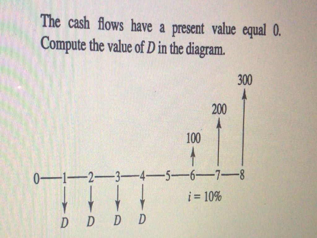 SOLVE URGENTLY AND BY HAND MANUALLY NO SOFTWARE