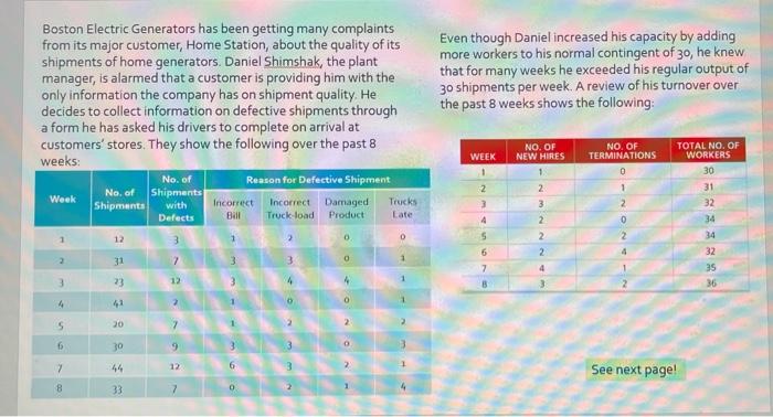 Even though Daniel increased his capacity by