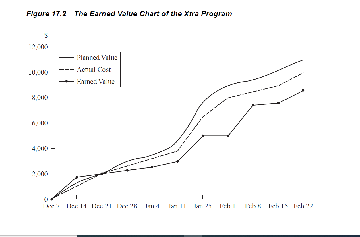 Answer Below Multiple Choice Questions Only Tha t