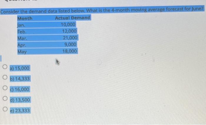 Consider the demand data listed below. What is