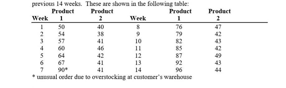 TOMS Manufacturing Margaret Brown is the CEO of