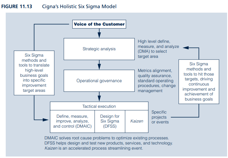 Integrating Six Sigma with Strategic Planning at