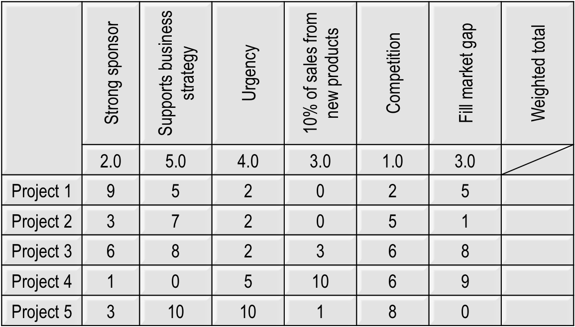 The Custom Bike company has set up a weighted