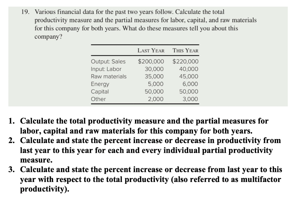 19. Various financial data for the past two years