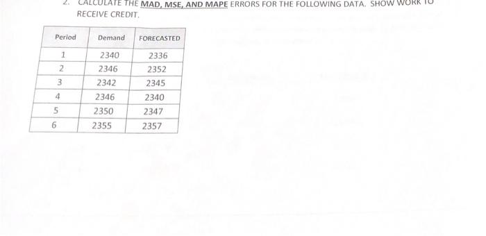 LCULATE THE MAD, MSE, AND MAPE ERRORS FOR THE