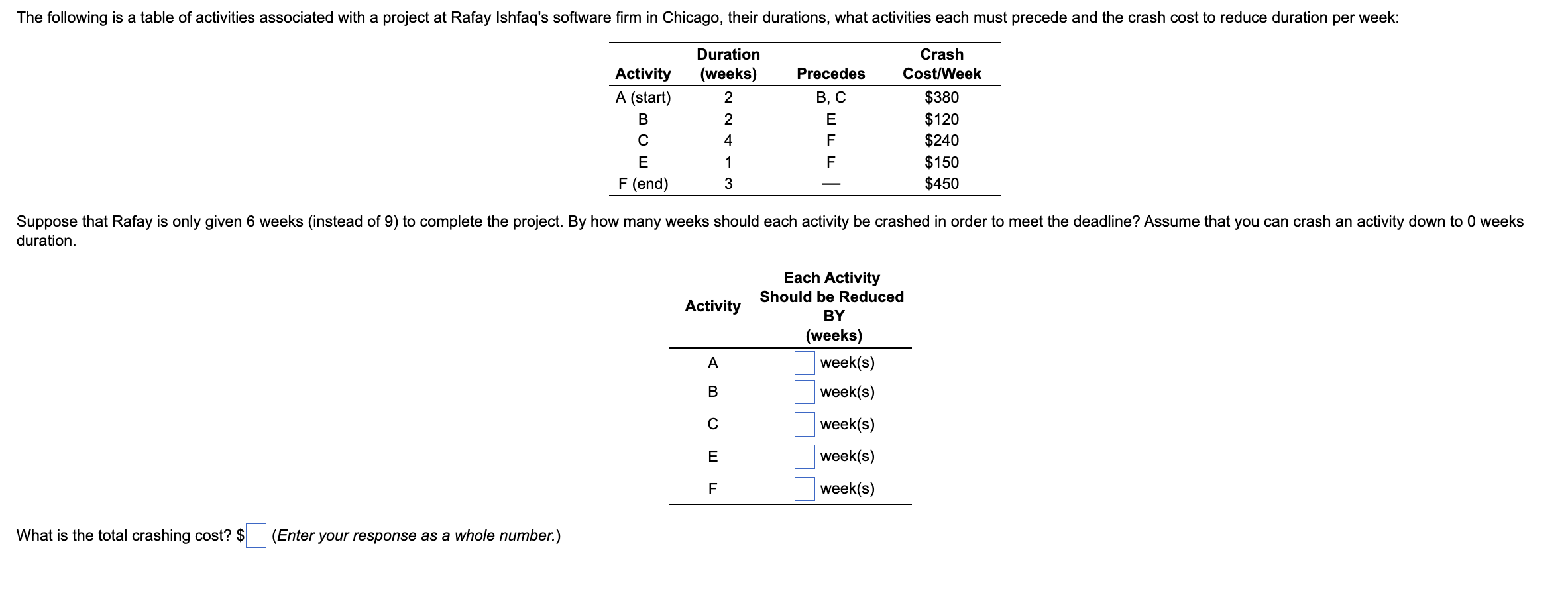 What is the total crashing cost? $ (Enter your