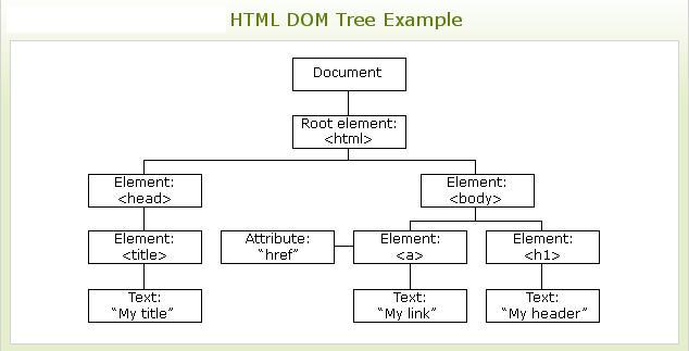 JavaScript Questions Question 1 True or False: