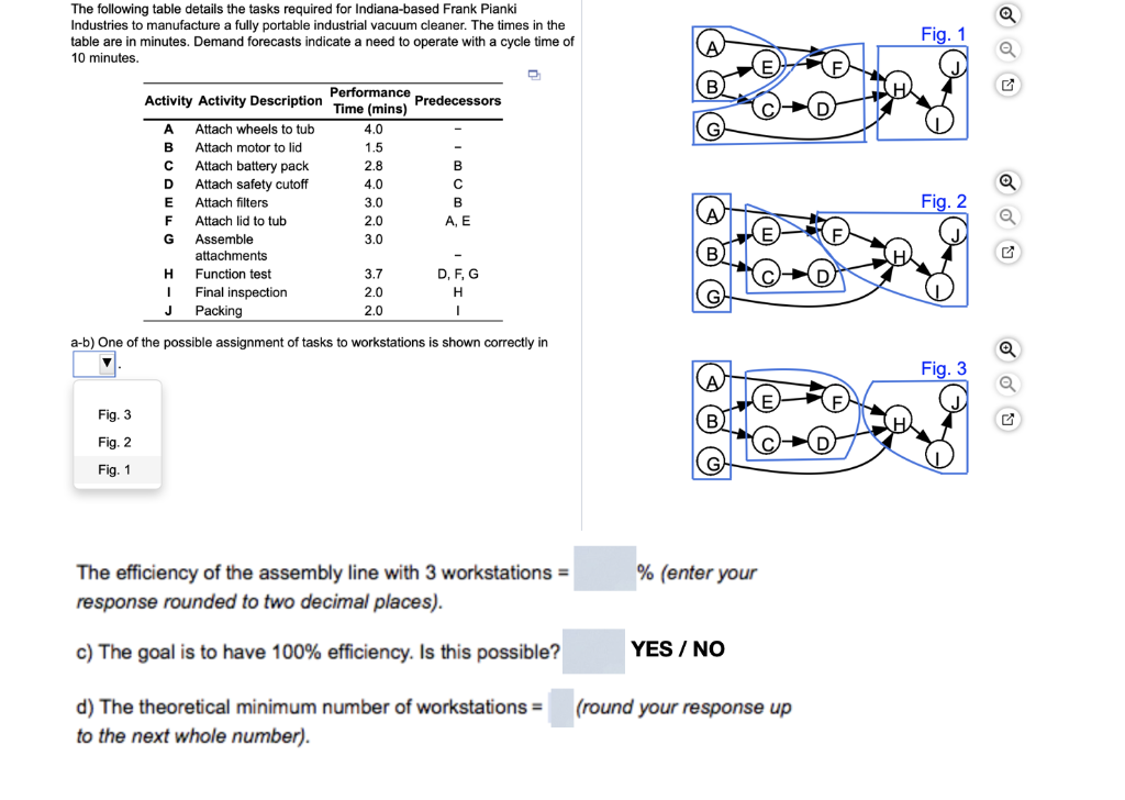 The following table details the tasks required