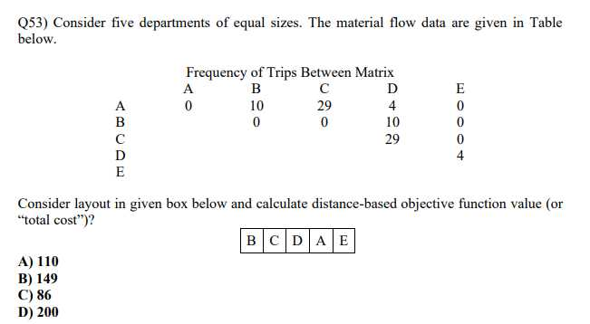 Q53) Consider five departments of equal sizes.