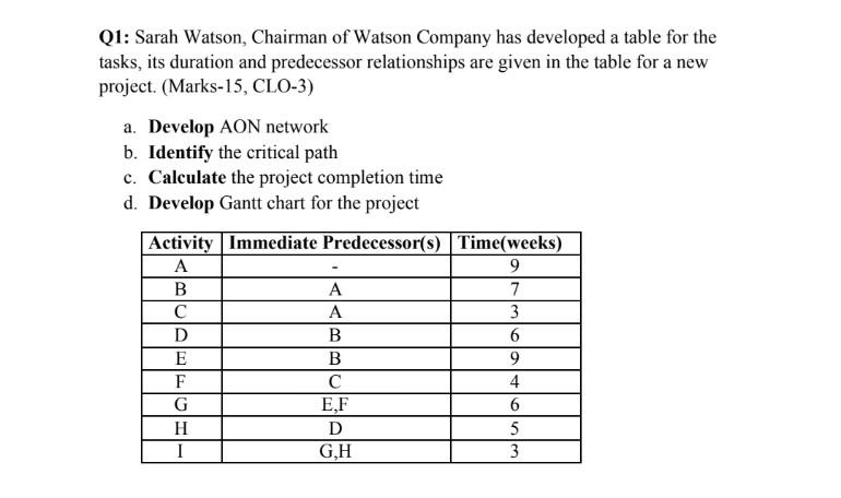 need very urgent . please answer it fast we will