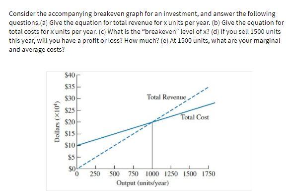 Consider the accompanying breakeven graph for an