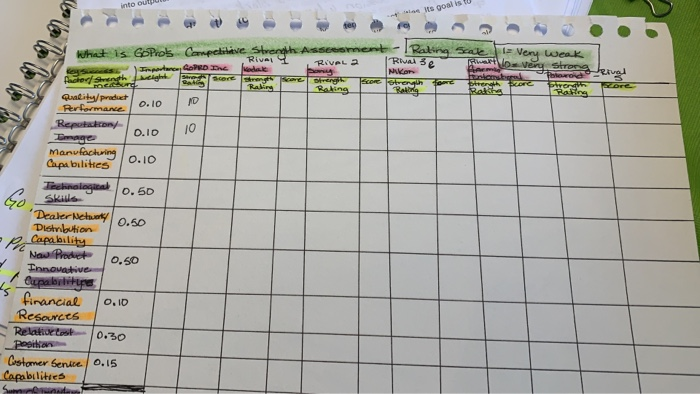 how do I find the information on competitive