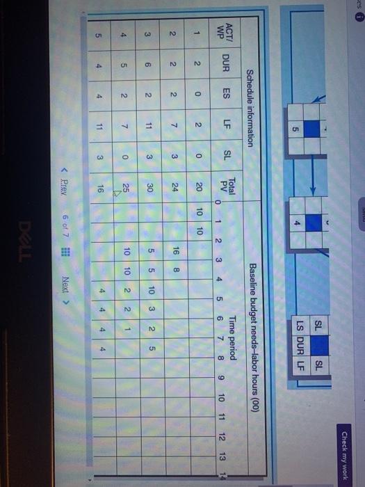 EX13-6 (Algo) The following labor hours data