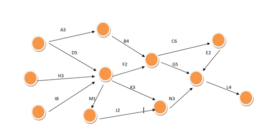 Referring to the figure , what is the critical