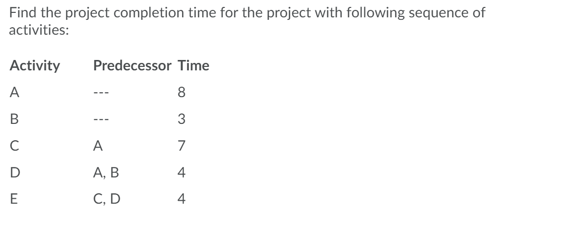 Find the project completion time for the project