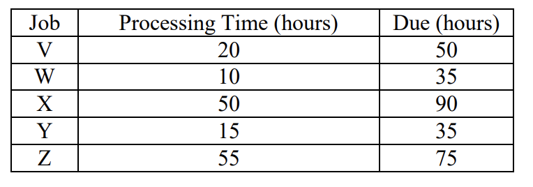 ABC Repair is under contract to repair,