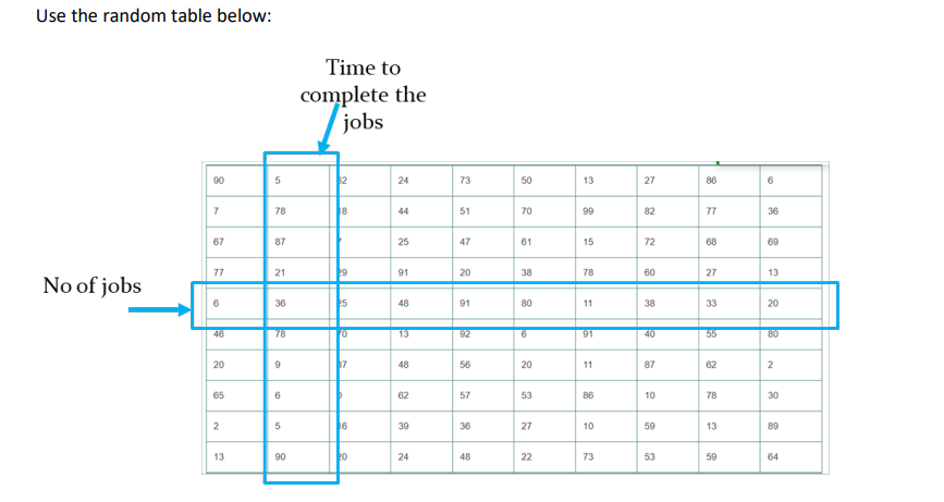 An engineering design office is considering the