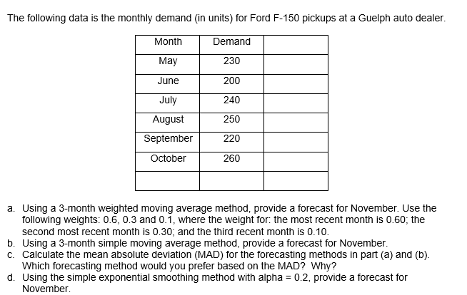 The following data is the monthly demand (in