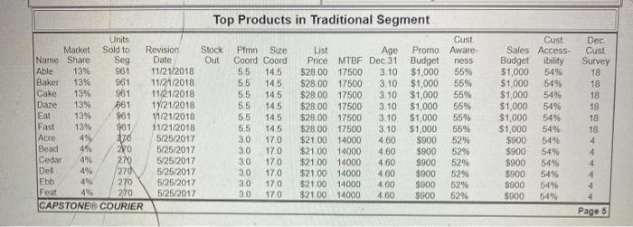 hey i need help with the capstone app. Top