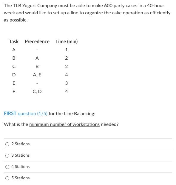 The TLB Yogurt Company must be able to make 600