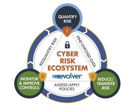 PART B CASE STUDY - Application of Cybersecurity