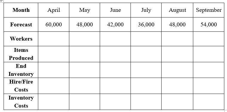 Generate an optimal hybrid plan. Be careful, this
