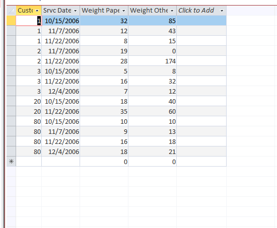 please help on create the quareys ups RE Customer