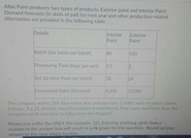 Atlas Paint produces two types of products,