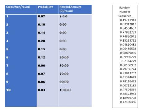 Once a week, James goes to the City Arcade Arena