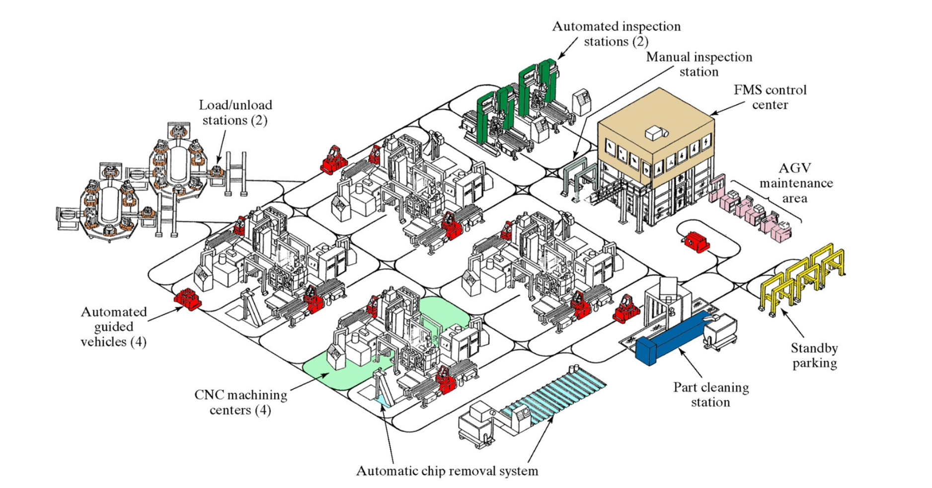 The following manufacturing organization was