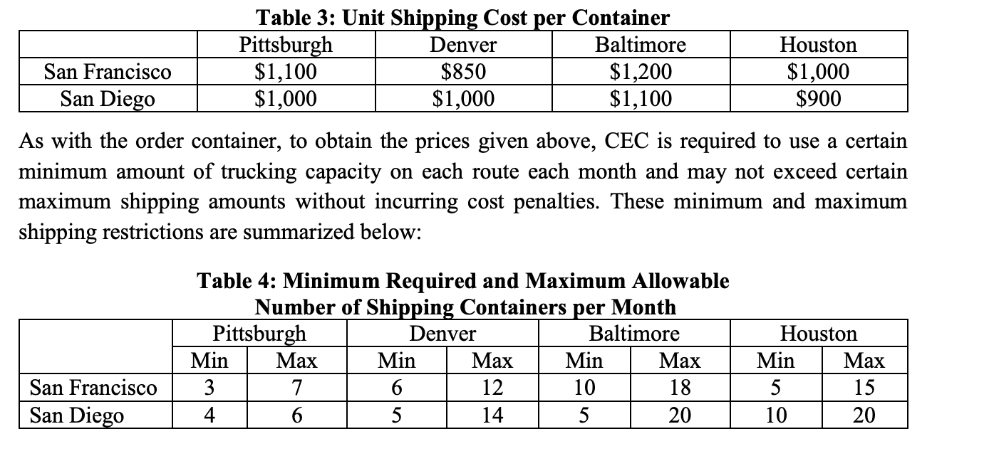 Linear Programming need detailed solution on