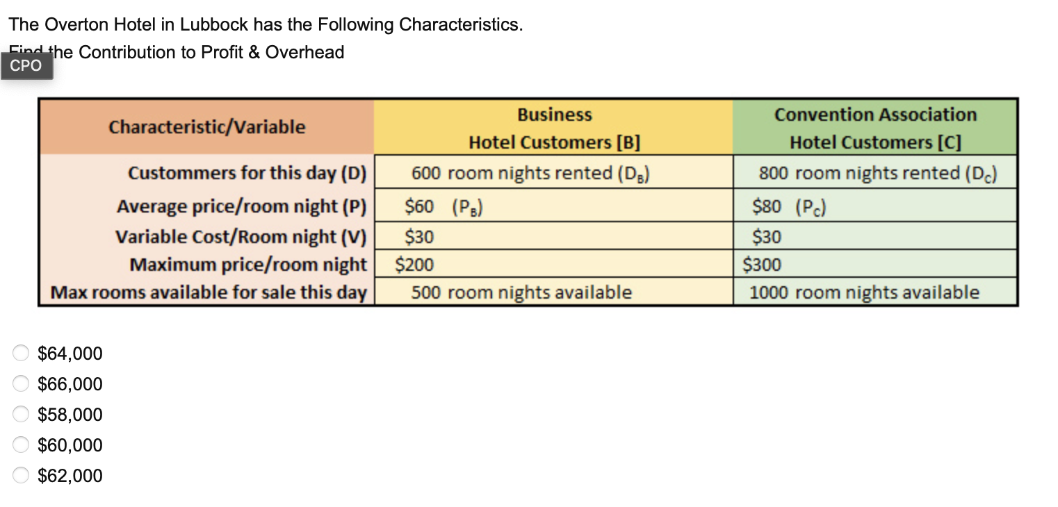 The Overton Hotel in Lubbock has the Following