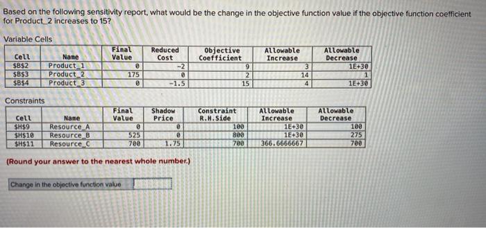 Based on the following sensitivity report, what