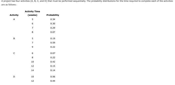 A project has four activities (A, B, C, and D)
