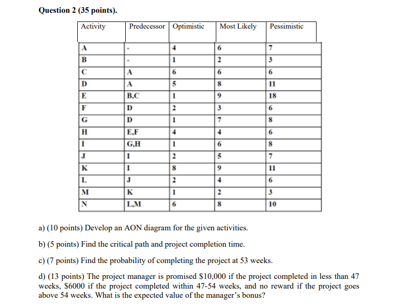 Question 2 (35 points). Activity Predecessor