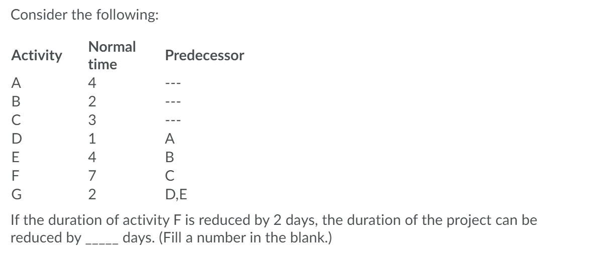 Consider the following: Activity Predecessor A B