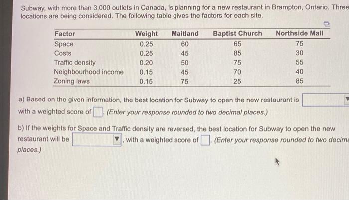 Subway, with more than 3,000 outlets in Canada,