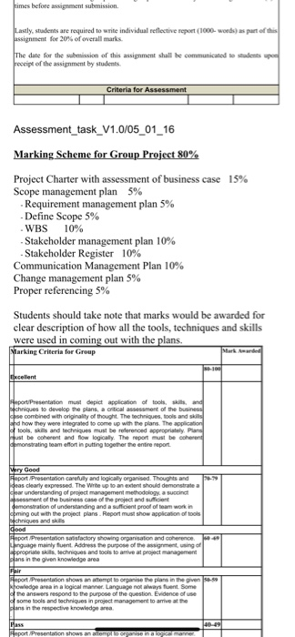 LO's Module learning outcomes covered by this