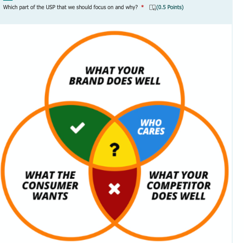 Which part of the USP that we should focus on and