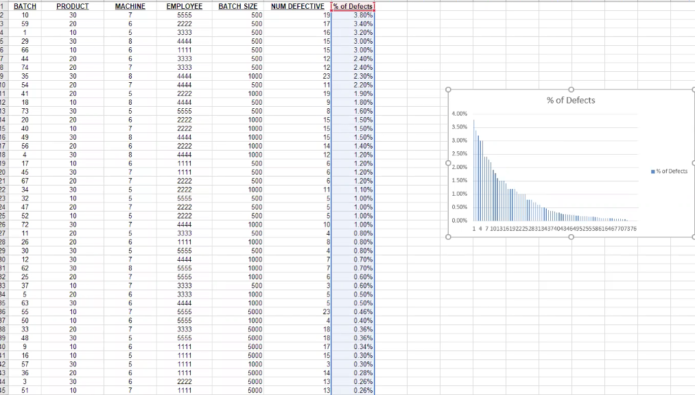 Please provide a short document explaining why