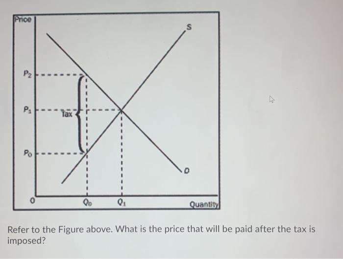 Price s P2 P. Tax Po D o Do Quantity Refer to the