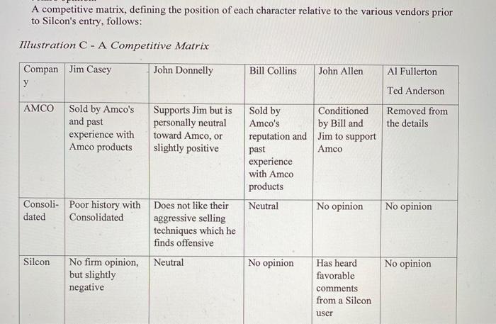 PowerBase Selling: CPI Case Study Computer