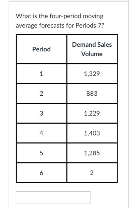What is the four-period moving average forecasts