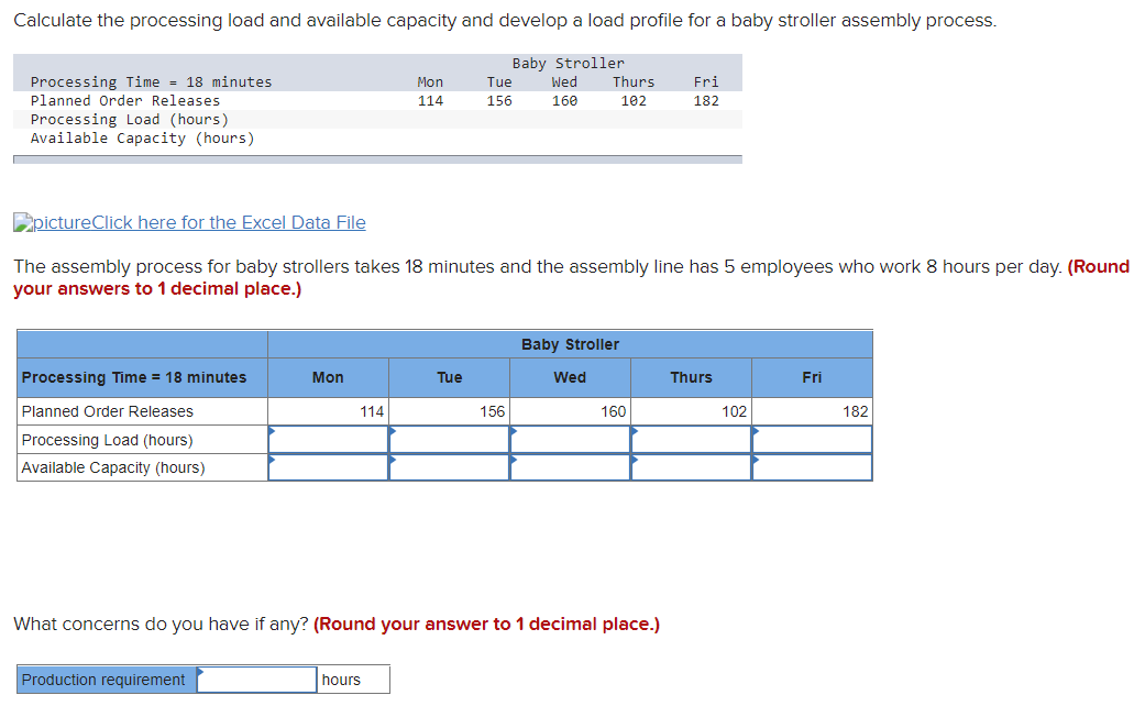 Calculate the processing load and available