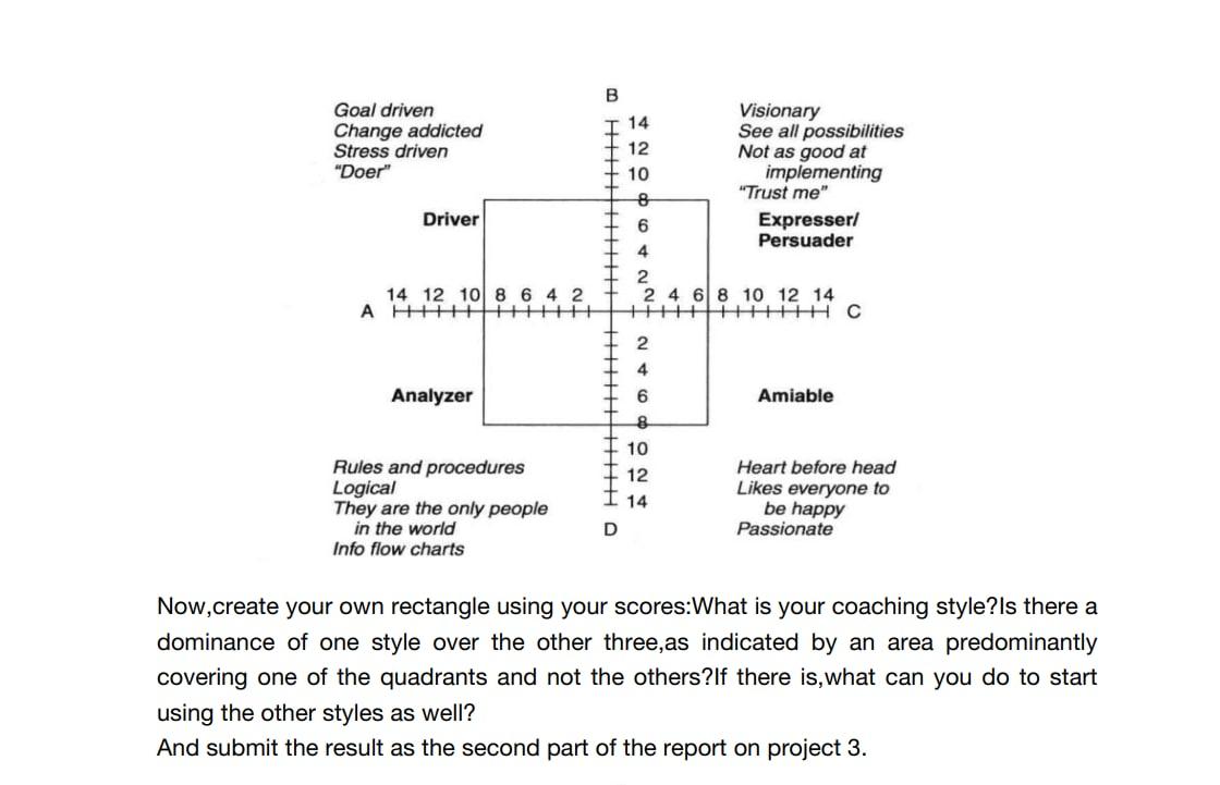 Employee and Leadership Development You should to
