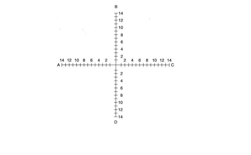 Employee and Leadership Development You should to