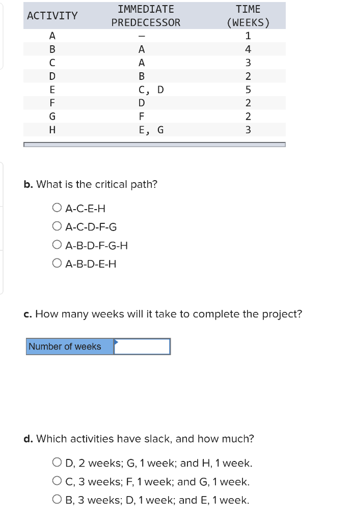 Use the following project info to answer the