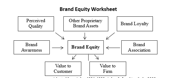 Conduct a power analysis including a power map