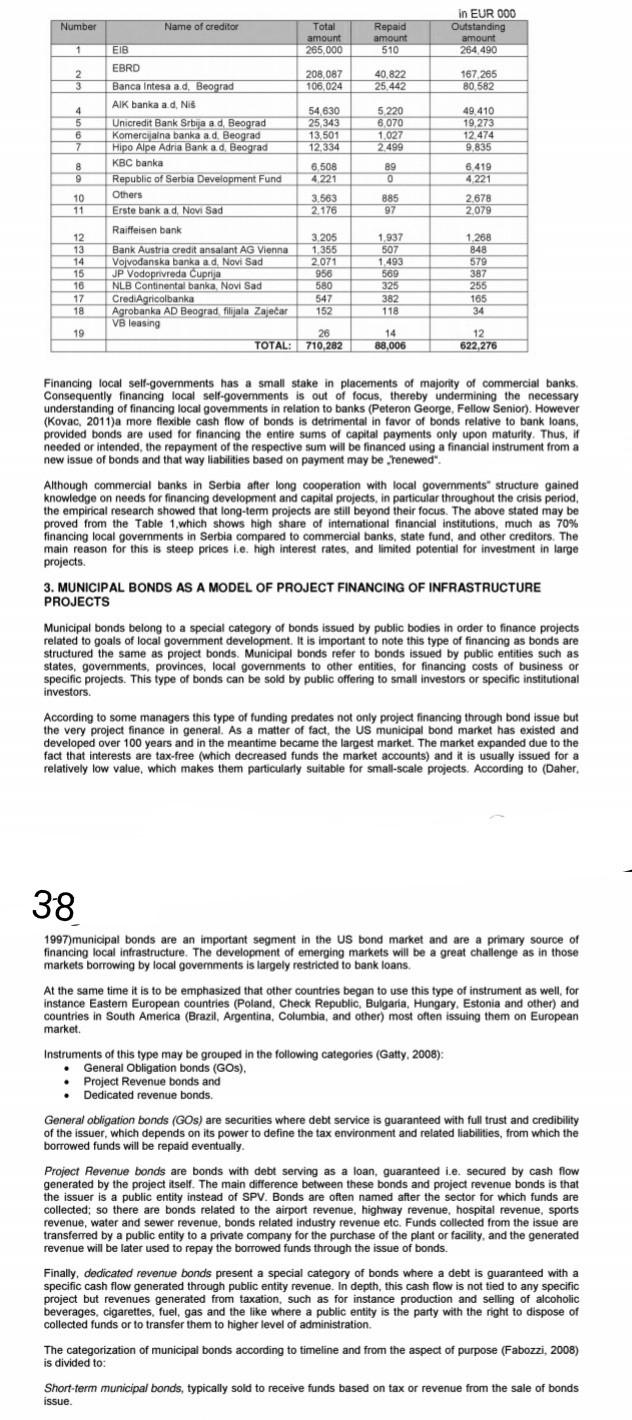 hj Number Repaid amount 510 in EUR 000