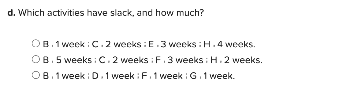 Schedule the following activities using CPM: